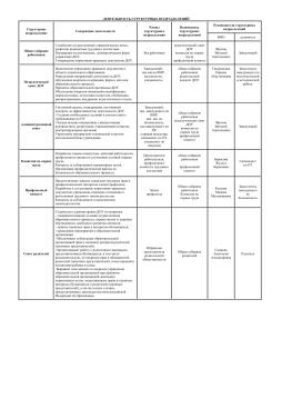 Деятельность структурных подразделений